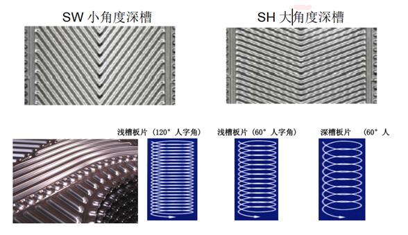 板式換熱器