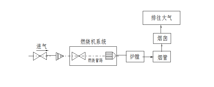 鍋爐熱交換器